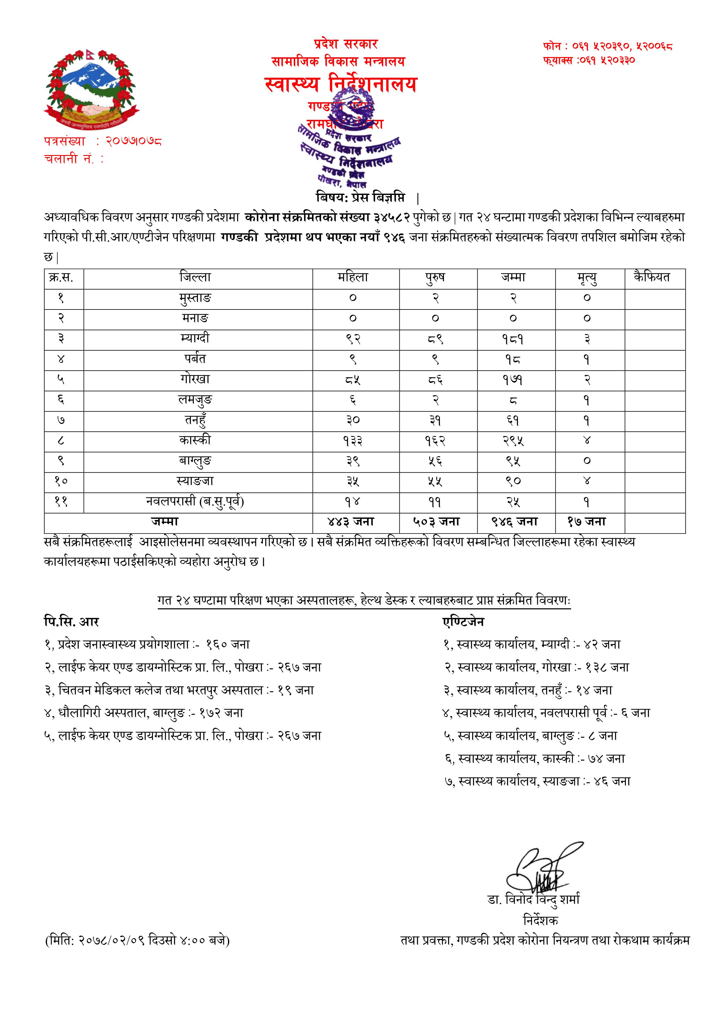 Covid-19 update Gandaki, 2078 Jestha 09 sunday